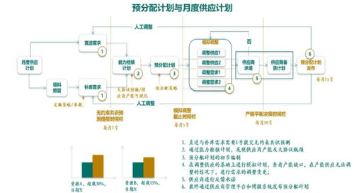 最强大脑 上海电力供应链大计划体系建设与实践