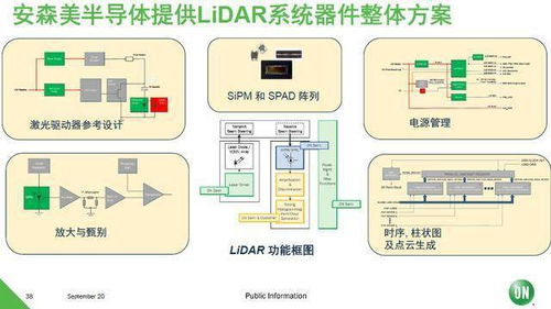 安森美最新智能感知策略及应用解析