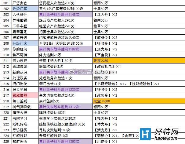 KY.COM_原创中超实力并不弱？曼联花300万英镑租借申花外援伊格哈罗(图2)